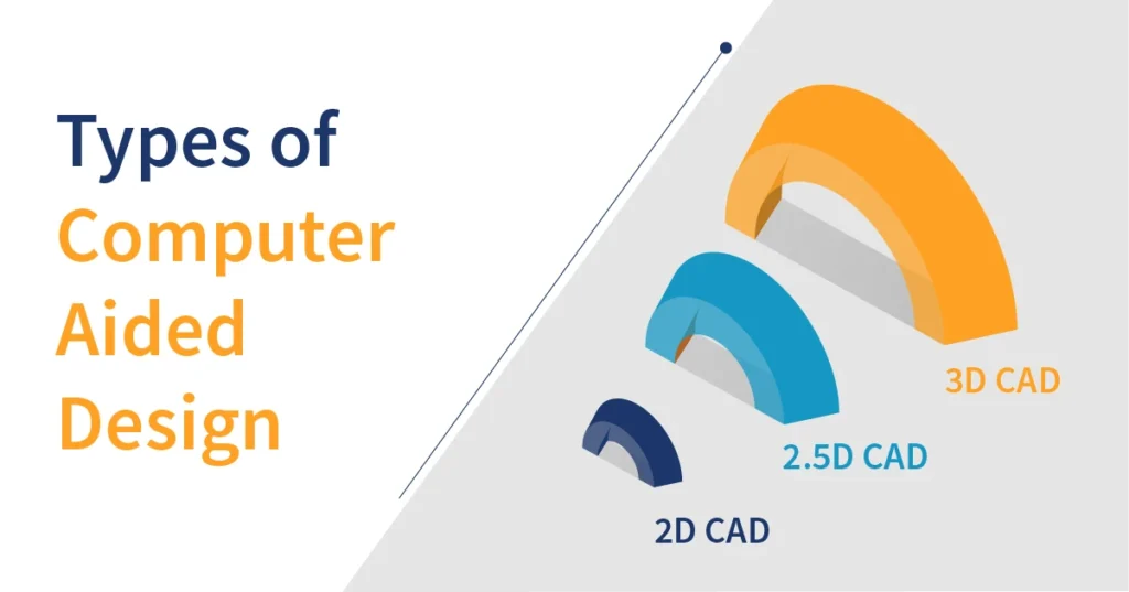 Types of CAD