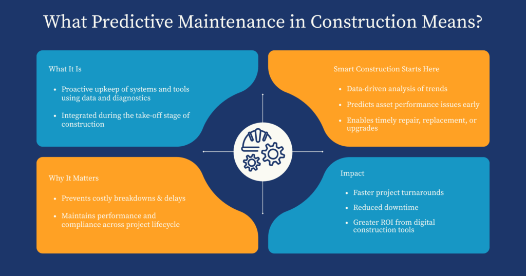 What predictive maintenance in construction means_