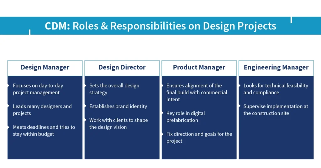 CDM Roles & Responsibilities on Design Projects