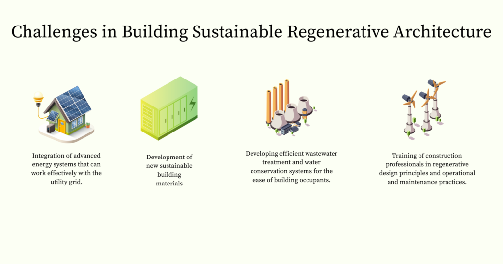 Challenges-in-Building-Sustainable-Regenerative-architecture