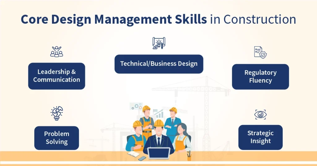 Core Design Management Skills in Construction