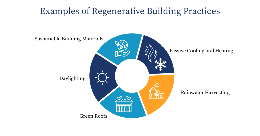 Examples-of-regenerative-architecture