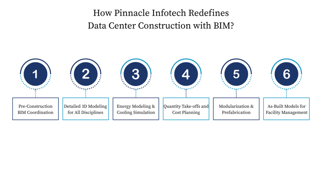 How Pinnacle Infotech Redefines Data Center Construction with BIM
