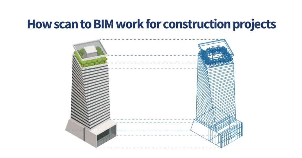 How scan to BIM work for construction projects