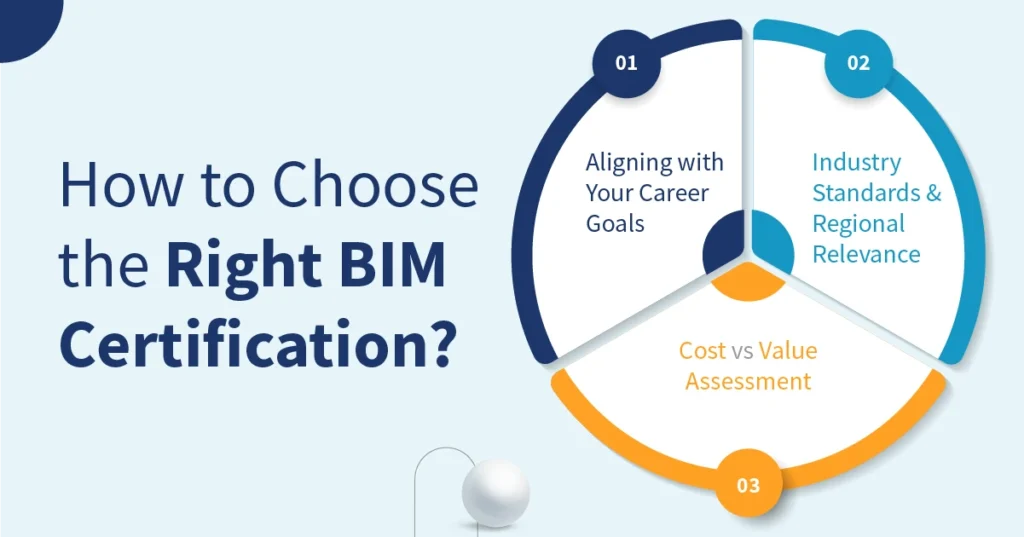 How to Choose the Right BIM Certification