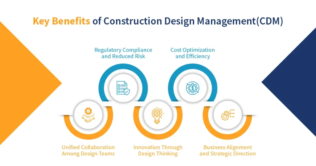 Key Benefits of Construction Design Management(CDM)