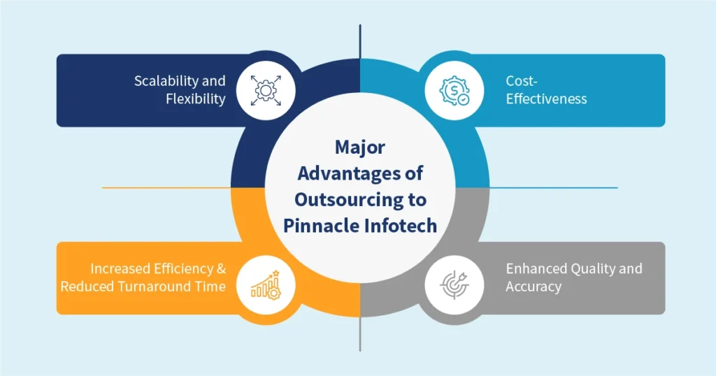 Major Advantages of Outsourcing to Pinnacle Infotech