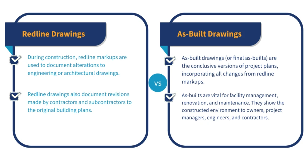 Redline Drawings vs As-Built Drawings