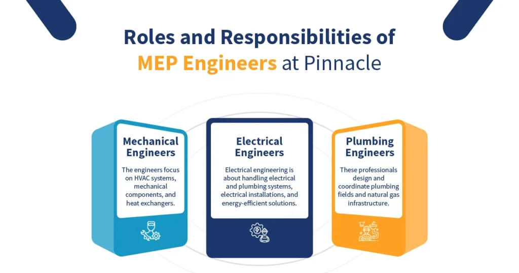 Roles and Responsibilities of MEP Engineers at Pinnacle