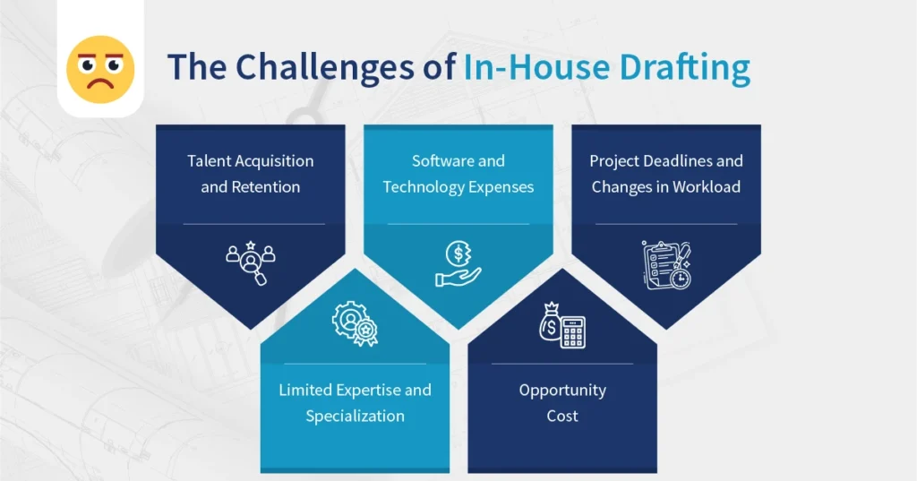 The Challenges of In-House Drafting