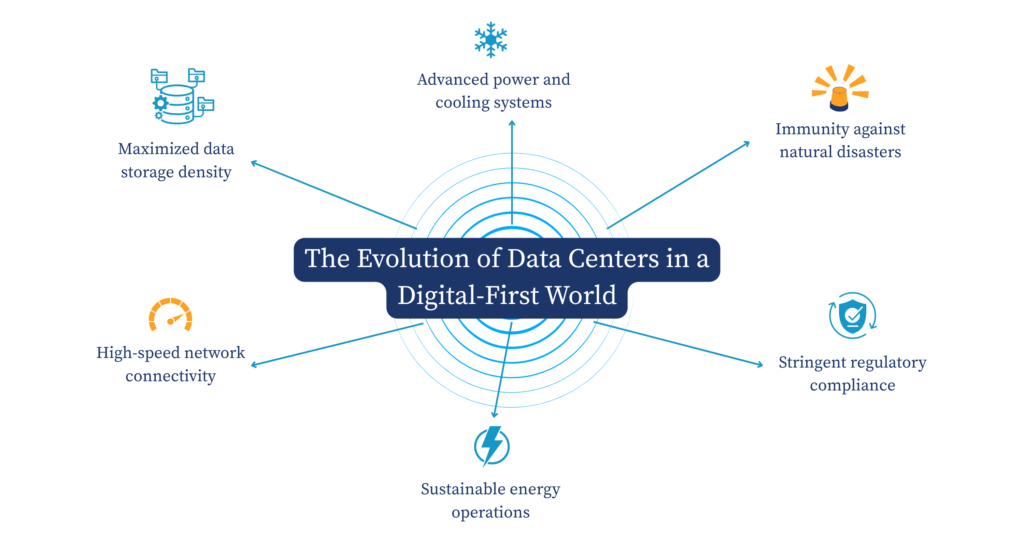 The Evolution of Data Centers in a Digital-First World