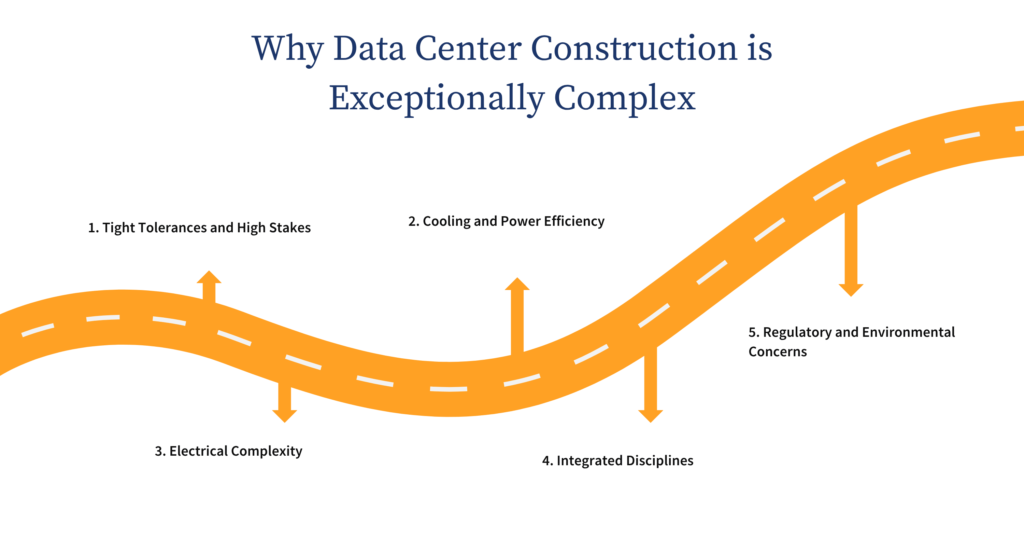 Why Data Center Construction is Exceptionally Complex