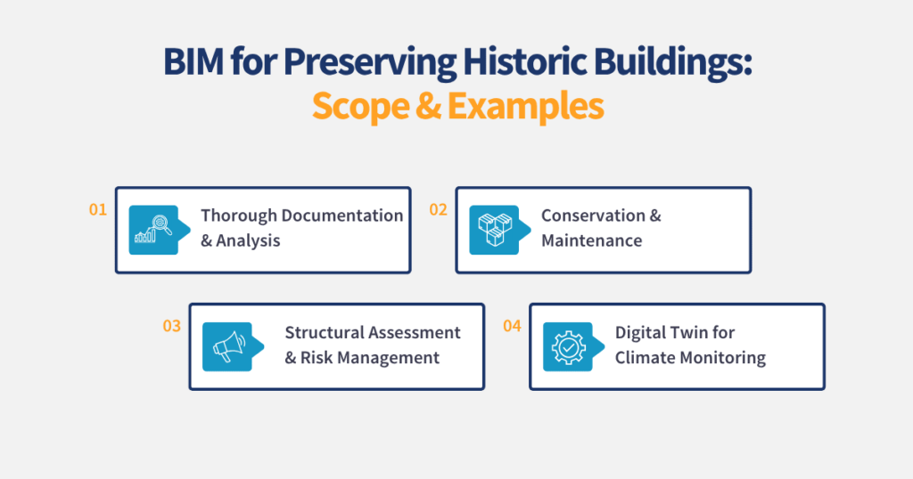 BIM for Preserving Historic Buildings_ Scope & Examples