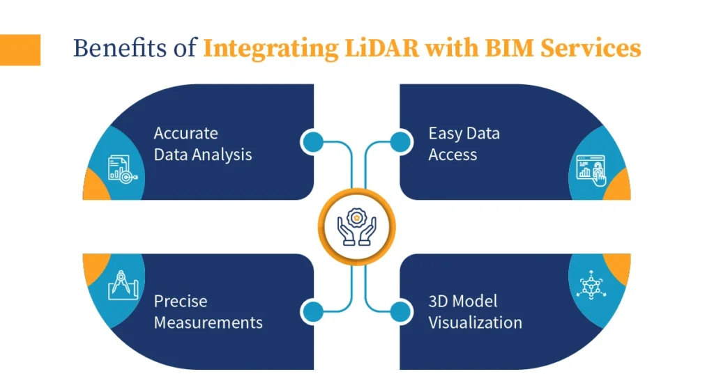 Benefits of Integrating LiDAR with BIM Services