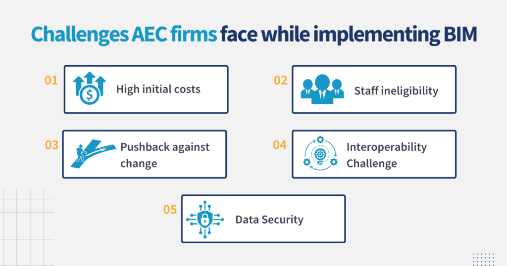 Challenges AEC firms face while implementing BIM