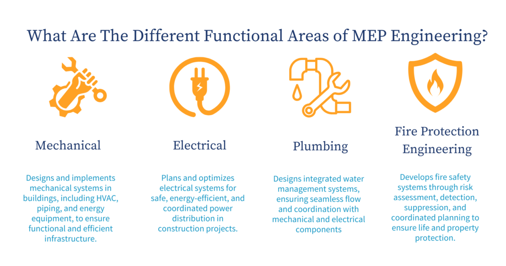 Different Functional areas of MEP