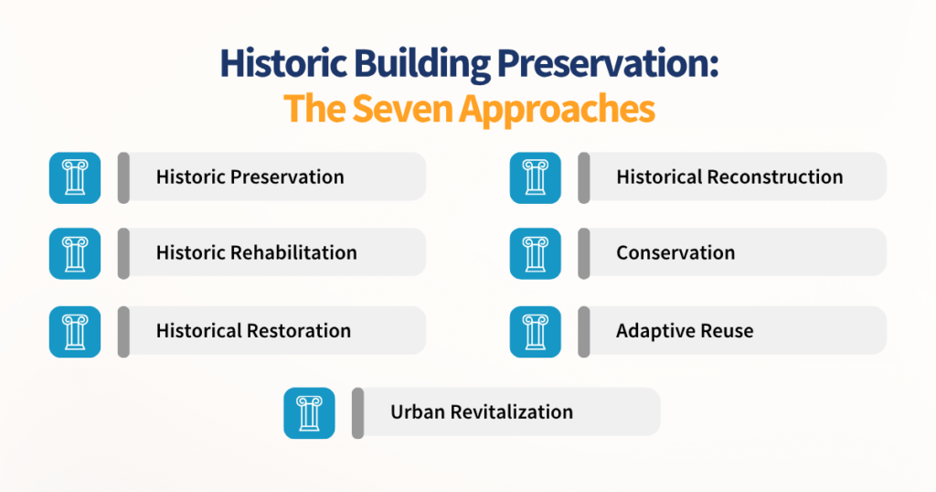 Historic Building Preservation_ The Seven Approaches