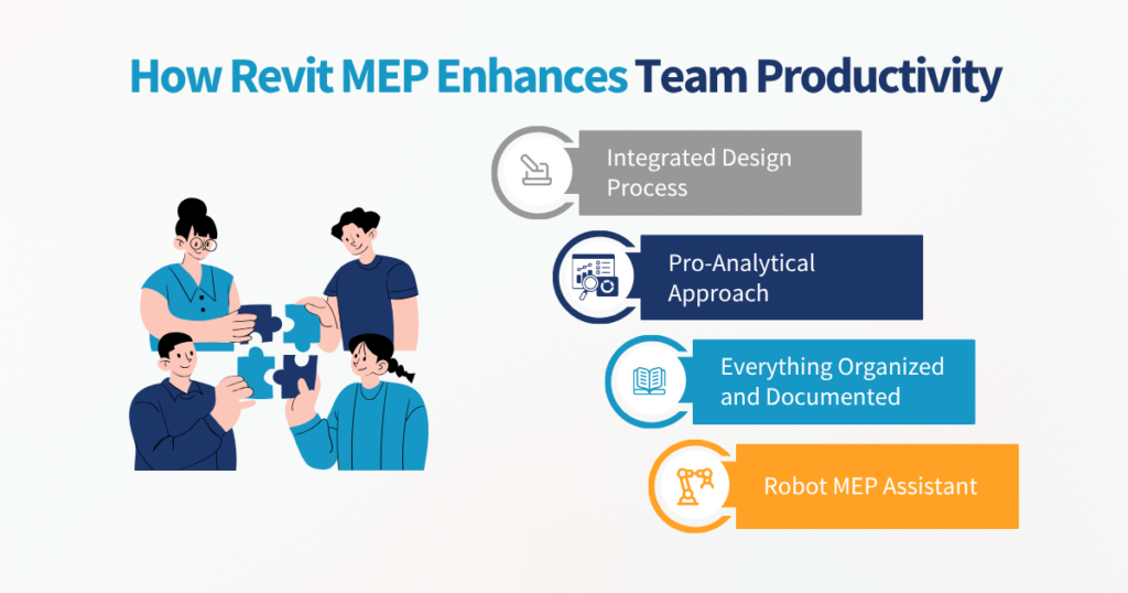 How Revit MEP Enhances Team Productivity