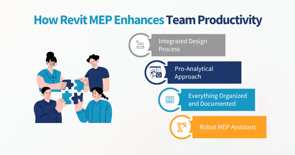 How Revit MEP Enhances Team Productivity