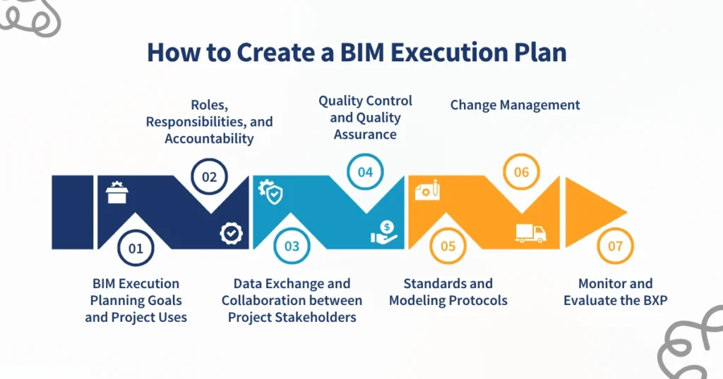How to Create a BIM Execution Plan