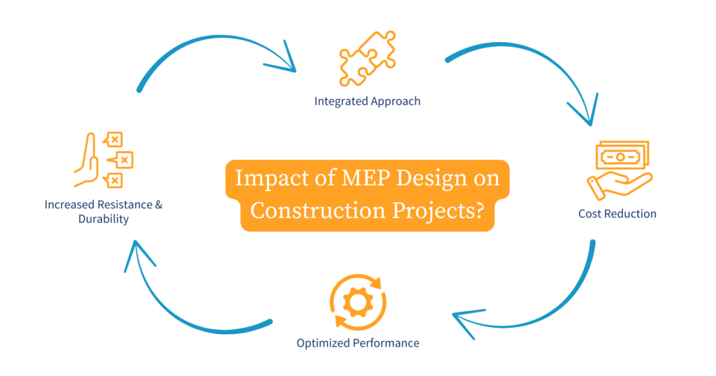 Impact of MEP design in Construction projects