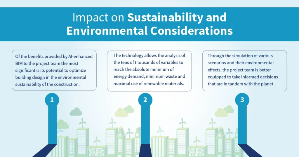 Impact on Sustainability and Environmental Considerations