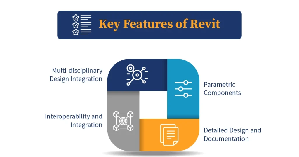 Key Features of Revit