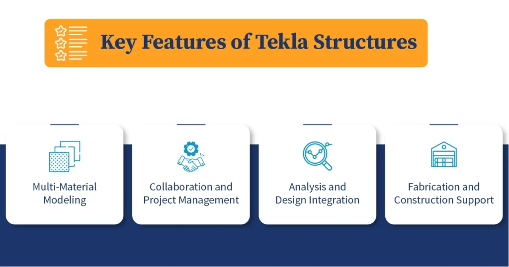 Key Features of Tekla Structures