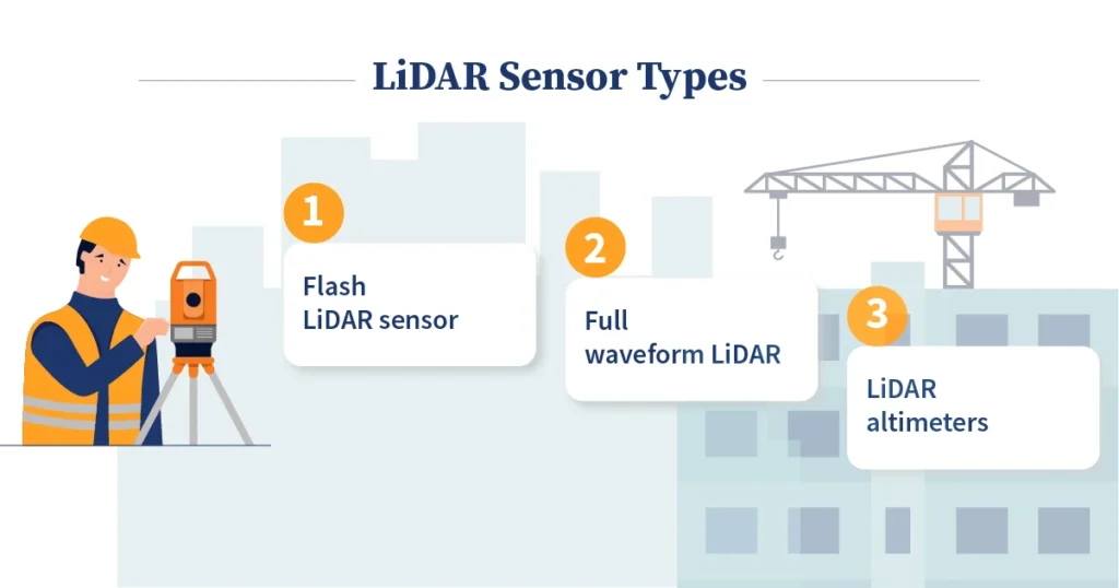 LiDAR Sensor Types