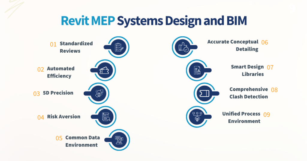 Revit MEP Systems Design and BIM