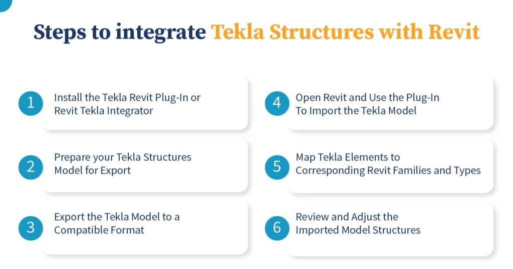 Steps to integrate Tekla Structures with Revit