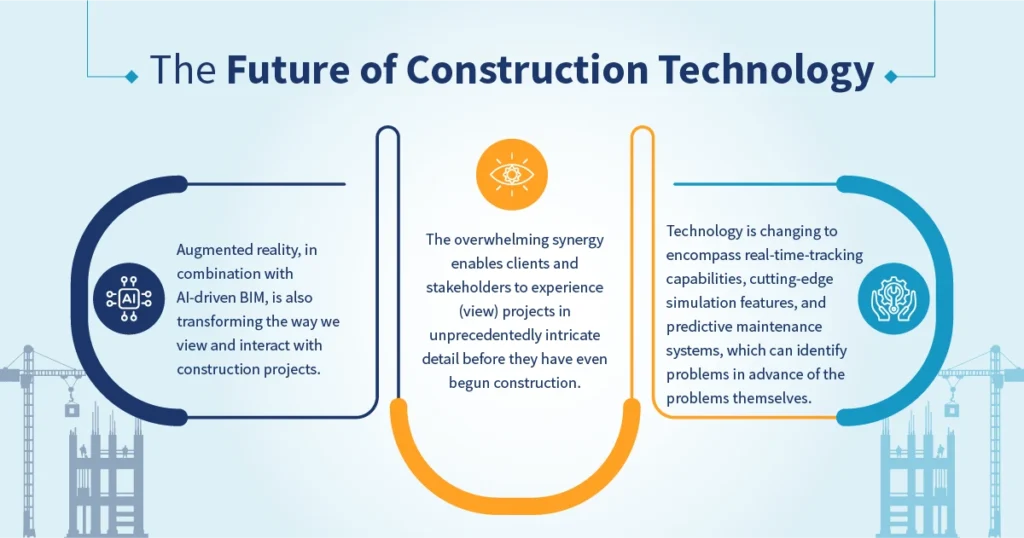 The Future of Construction Technology