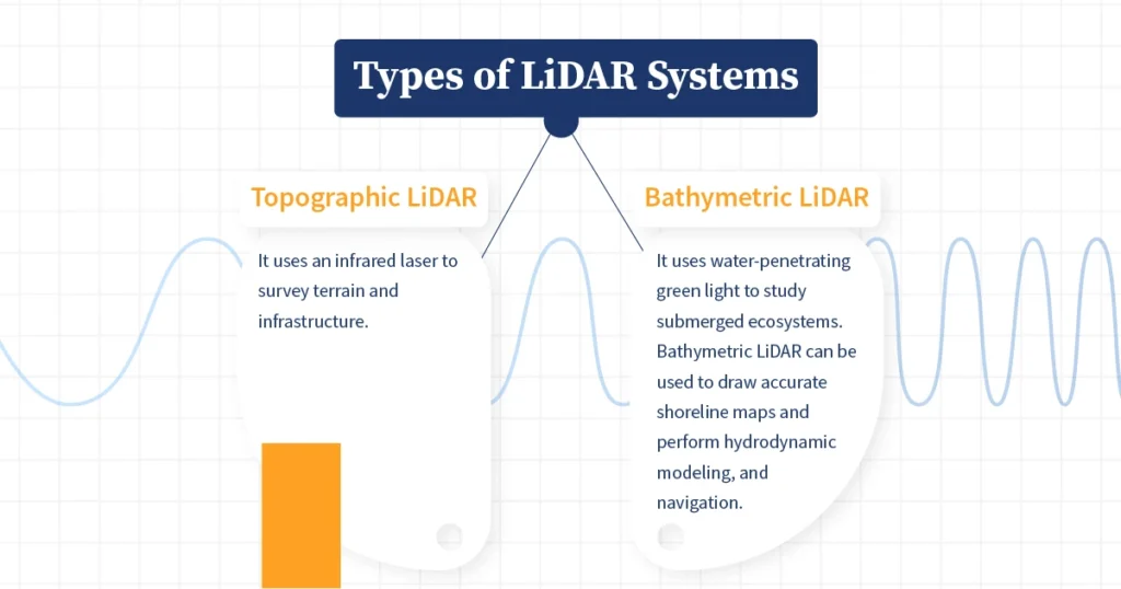 Types of LiDAR Systems
