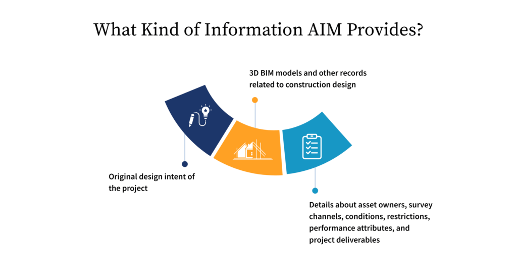 What Kind of Information AIM Provides
