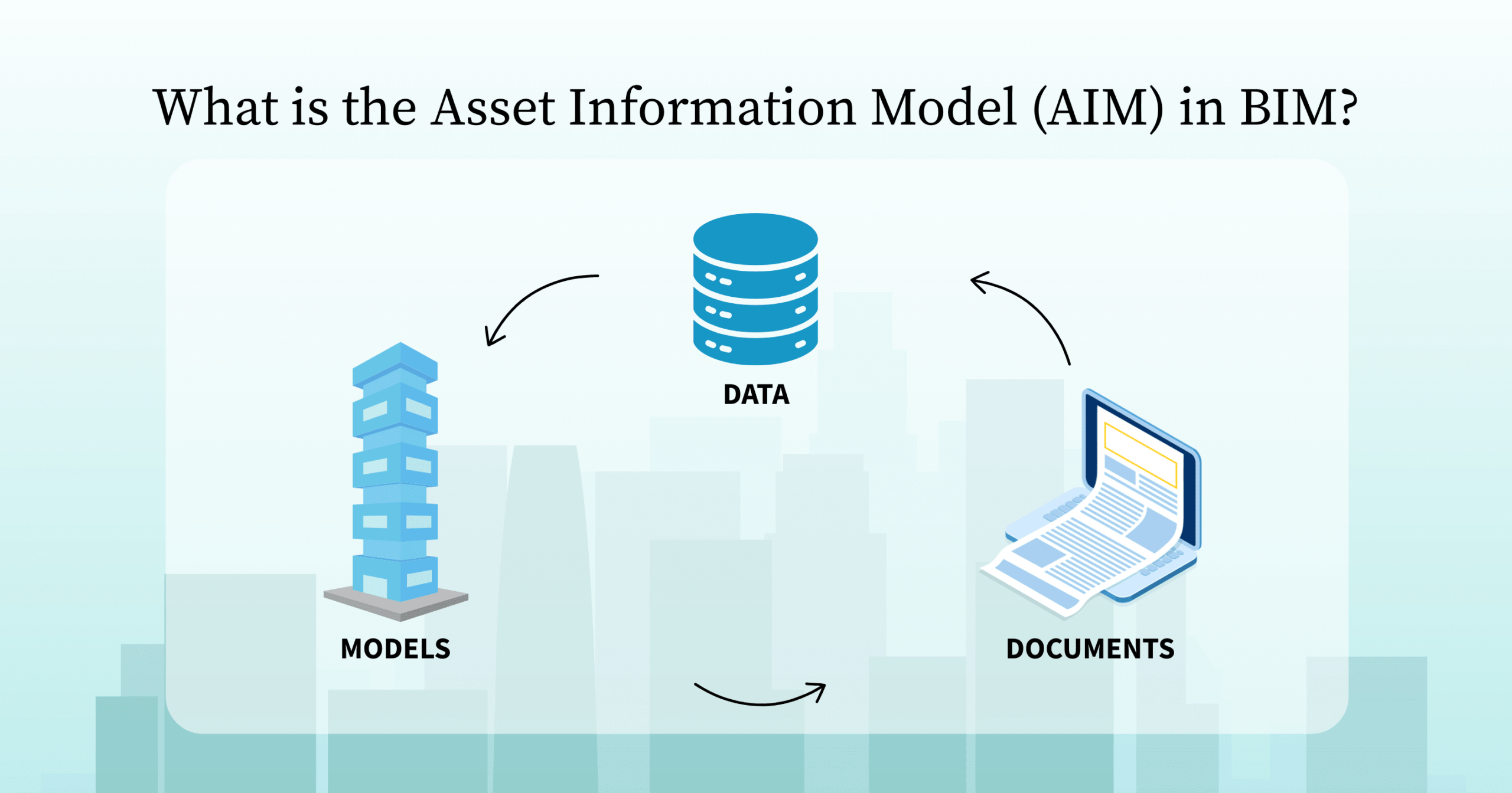 What is the Asset Information Model (AIM) in BIM