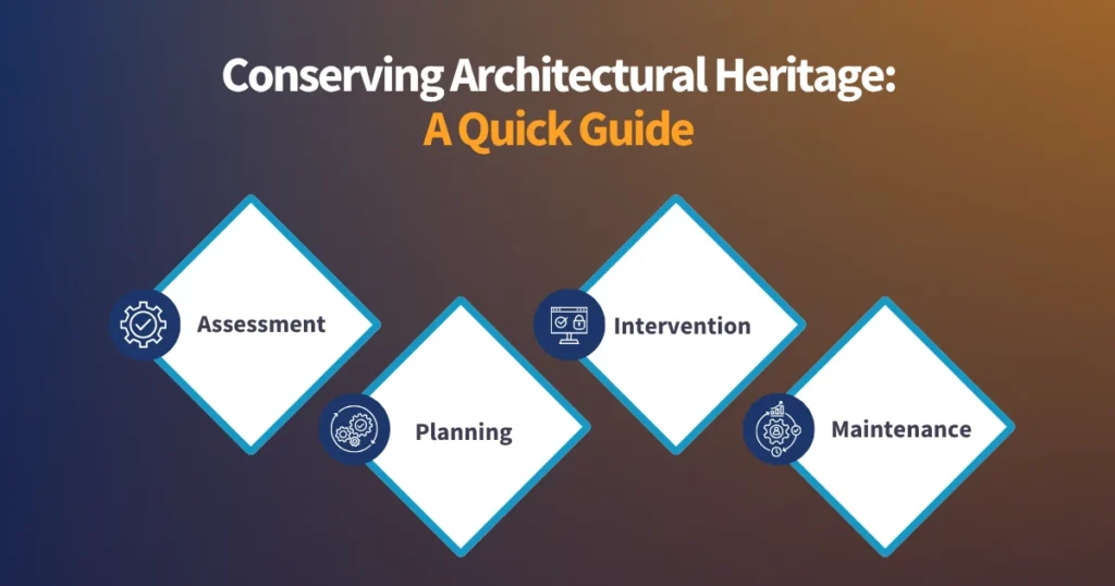 When to Develop a BIM or Project Execution Plan