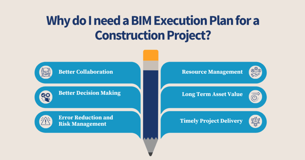 Why do I need a BIM Execution Plan for a Construction Project