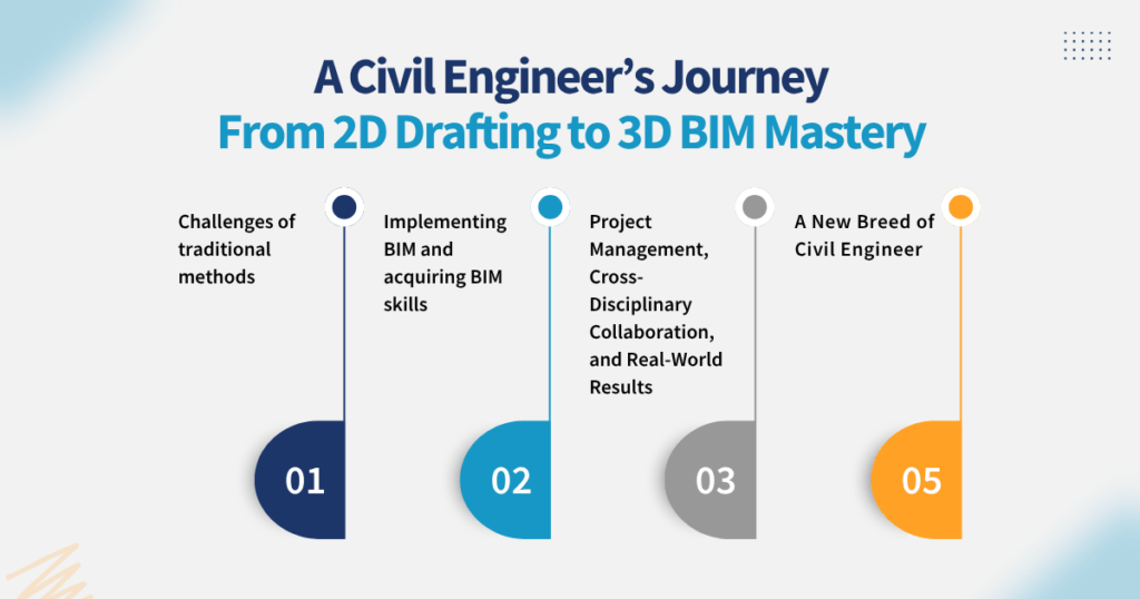 A Civil Engineer’s Journey_ From 2D Drafting to 3D BIM Mastery