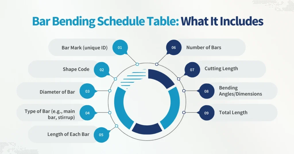 Bar Bending Schedule Table_ What It Includes