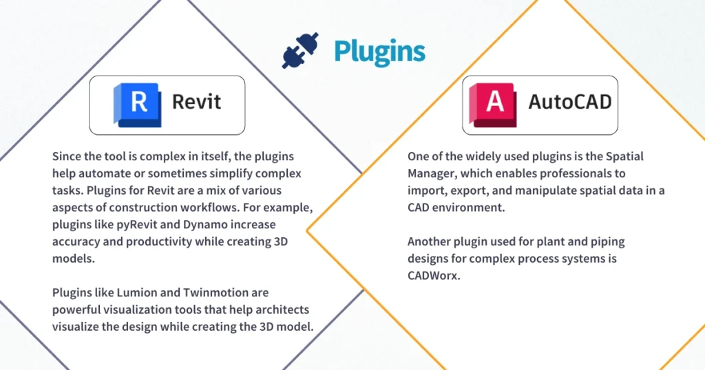Basic Differences Between Revit Architecture and AutoCAD_Plugins
