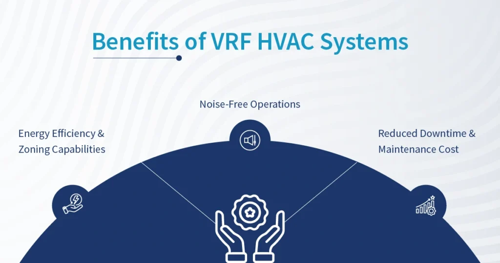 Benefits of VRF HVAC Systems