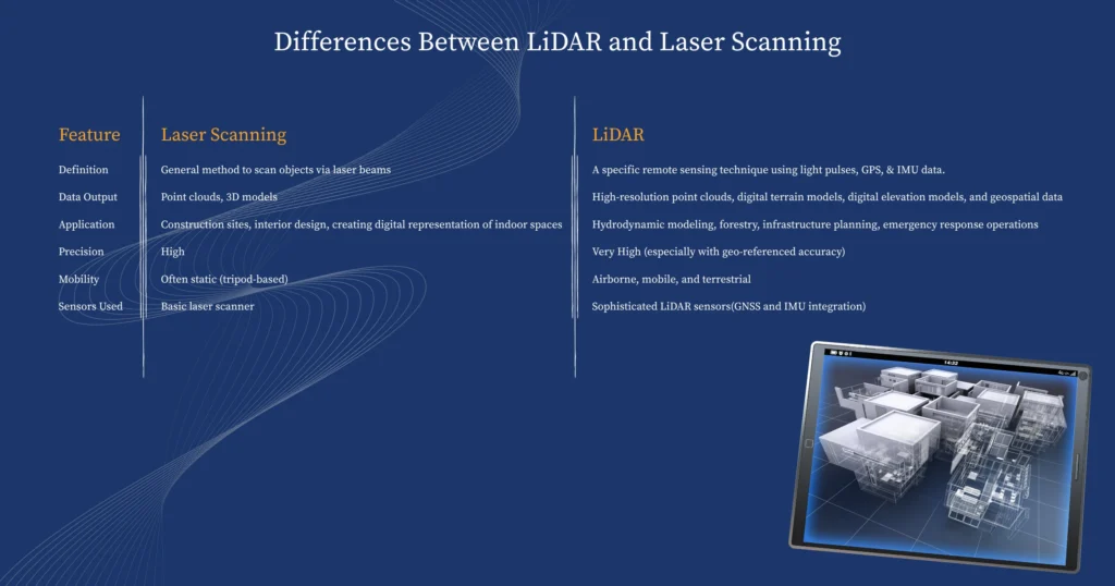 Differences Between LiDAR and Laser Scanning