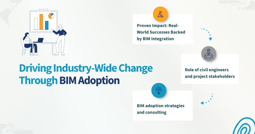 Driving Industry-Wide Change Through BIM Adoption