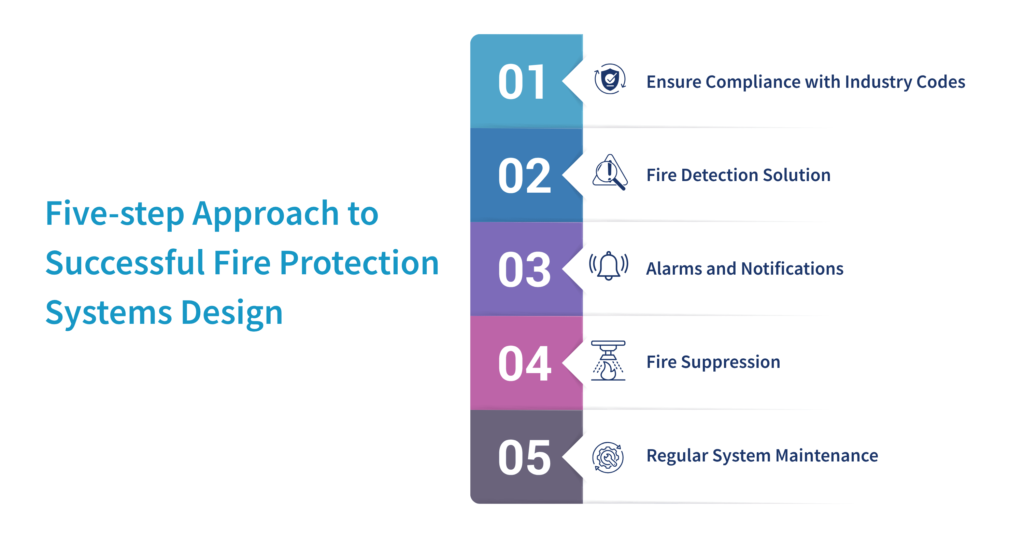 Five-step Approach to Successful Fire Protection Systems Design