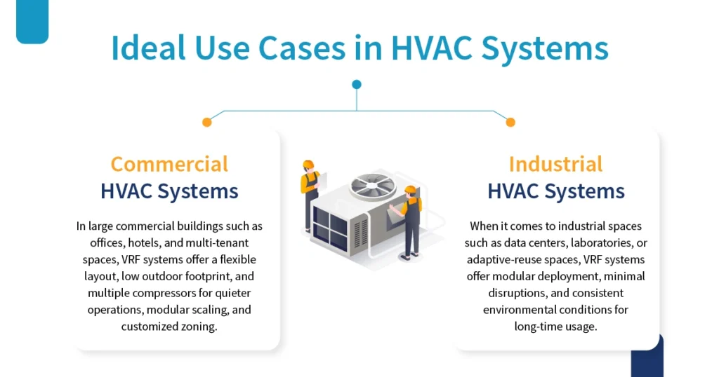 Ideal Use Cases in HVAC Systems