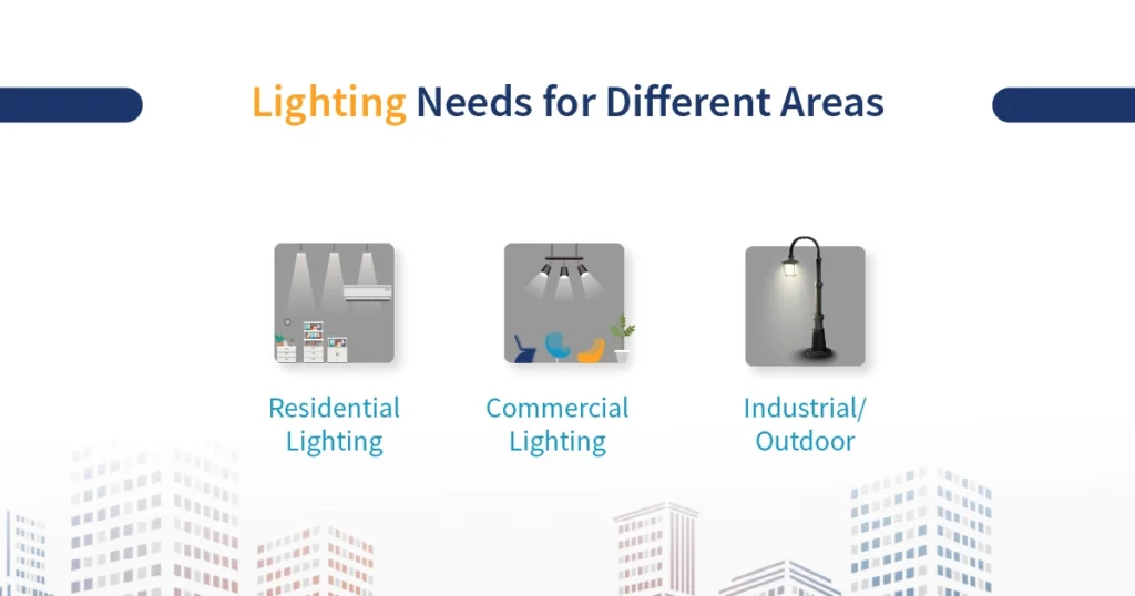 Lighting Needs for Different Areas