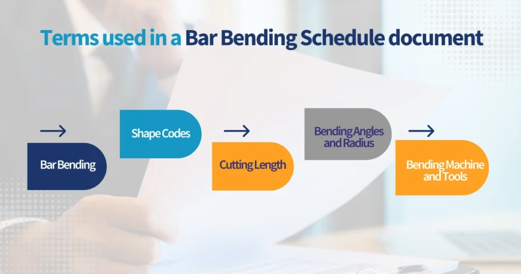 Terms used in a Bar Bending Schedule document
