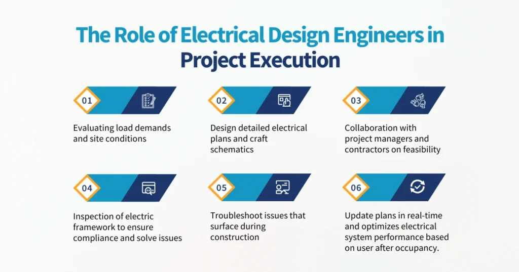 The Role of Electrical Design Engineers in Project Execution