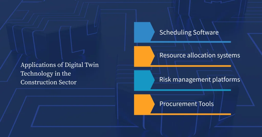 Types of Gen AI tools