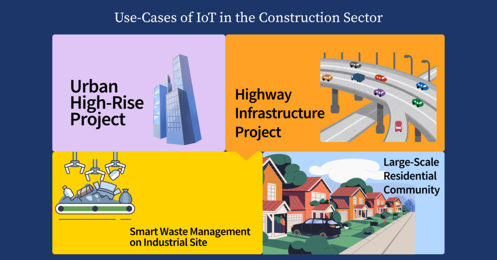Use-Cases of IoT in the Construction Sector